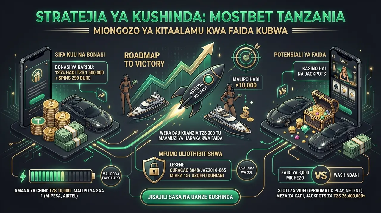 cheza mostbet casino